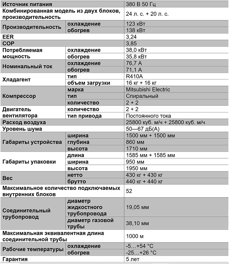 Таблица характеристик VRF-системы TIMS440AXA