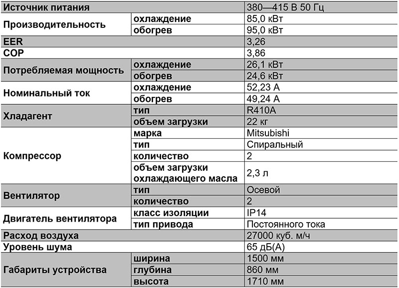 Таблица характиристик VRF-системы TIMS300ASA-1