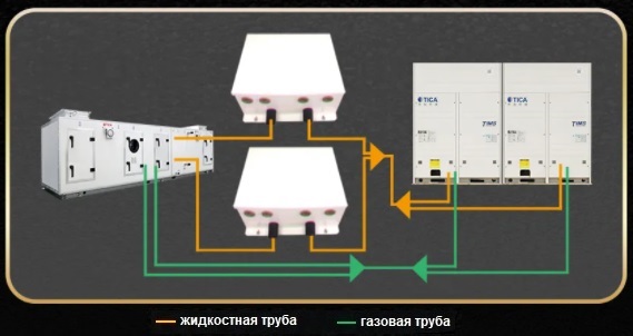 Наружные блоки подключение к приточной установке с помощью AHU KIT, Минск, РБ, Беларусь