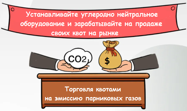 Продажа эмиссионных квот Торговля эмиссионными квотами