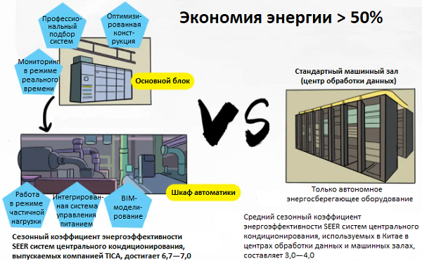 Безмасляные центробежные чиллеры с компрессорами Danfoss Turbocor Безмасляные чиллеры с центробежными компрессорами Turbocor