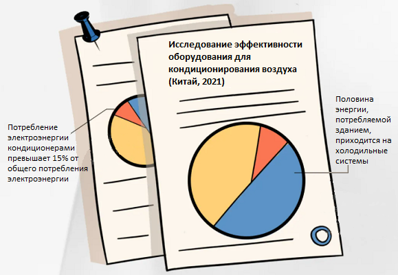 Потребление электроэнергии кондиционером Энергопотребление кондиционера