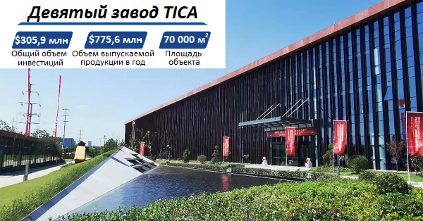Производственные мощности компании TICA Завод TICA в Нанкине