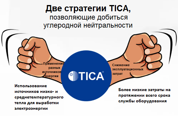 Принципы декарбонизации Сценарии достижения углеродной нейтральности