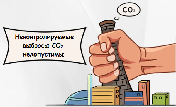 Снижение эмиссии парниковых газов Углеродная нейтральность